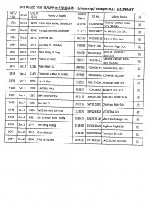 2015 Scholarship & Bursary Result Secondary 奖助学金中学组
