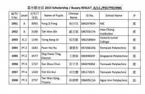 菜市联合宫 2015 Schorlarship & Bursary Result for A & J.C & Polytechnic