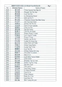 菜市联合宫2020年度奖助学金获奖名单1