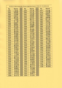 菜市联合宫2022年度奖助学金得奖名单